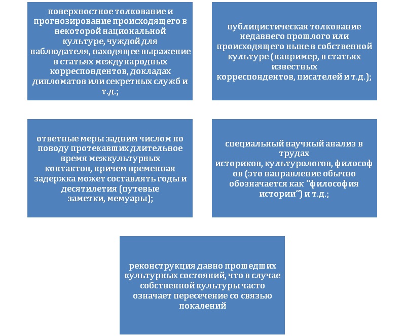 Курсовая работа: Языковое разнообразие в межкультурной коммуникации